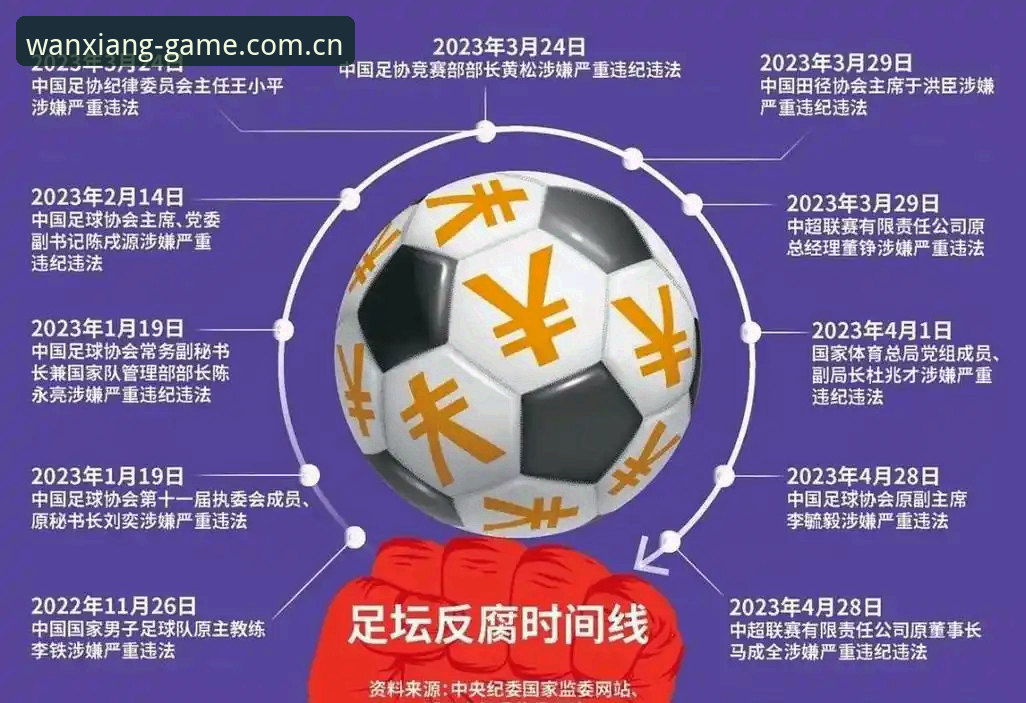 万象城体育安装包怎么样 中国足球反腐风暴深度评测:65人禁足名单背后的行业震荡与万象城体育用户观赛新视角